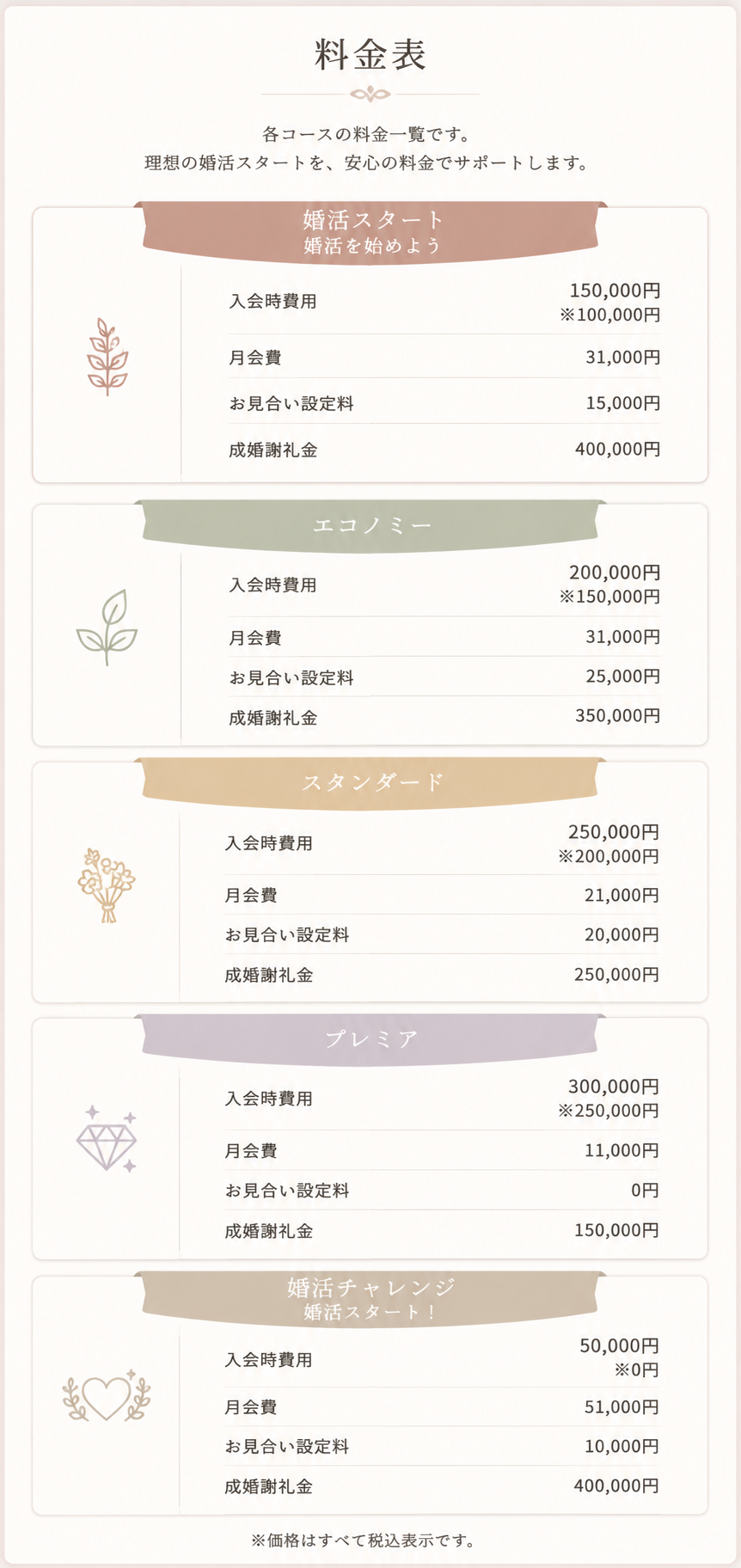 通常料金表